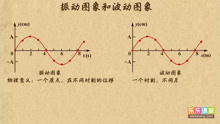 [图]振动图像与波动图像