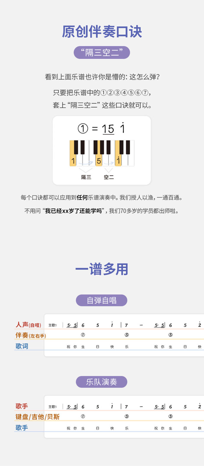 入门级钢琴曲谱_入门级钢琴简谱(3)