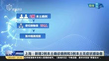 上海:新增2例本土确诊病例和3例本土无症状感染者
